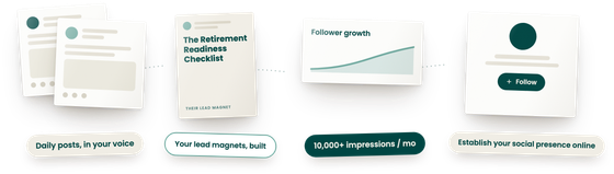 The inbound engine: a post earning likes, follower growth climbing, a lead magnet offered, inbound enquiries arriving