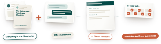 The whole deal: a connection request, a DM thread ending in a warm handoff, a pre-call brief, and a calendar of booked calls